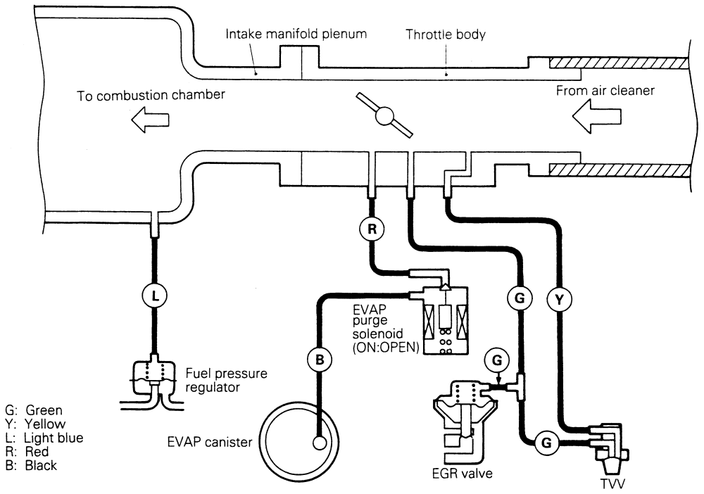 Code P0400 - EGR Flow - Mitsubishi Forum - Mitsubishi Enthusiast Forums 2000 Mitsubishi Montero Sport Exhaust System Diagram