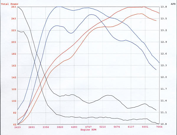 Name:  steve_larman_trace_graph.jpg
Views: 37
Size:  49.0 KB